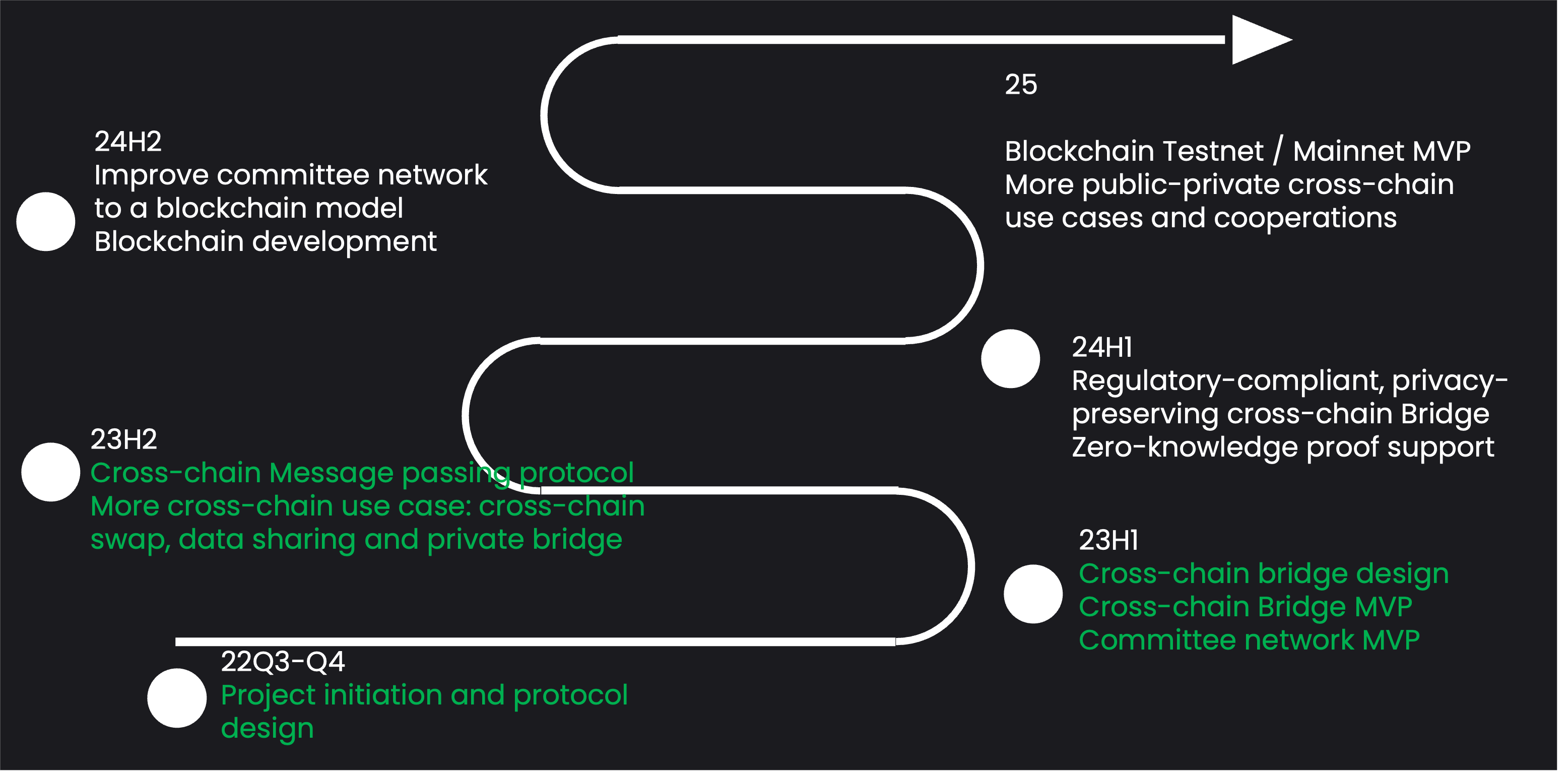 Our Roadmap